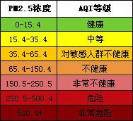 避孕方法有效率大排行