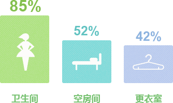 未选择母乳喂养的宝妈，您做这个决定的原因是