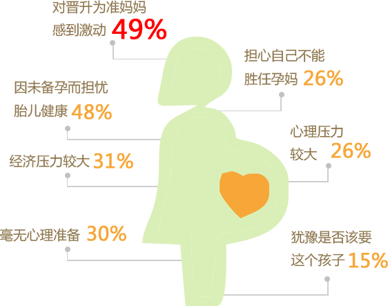 意外怀孕后,你?图片